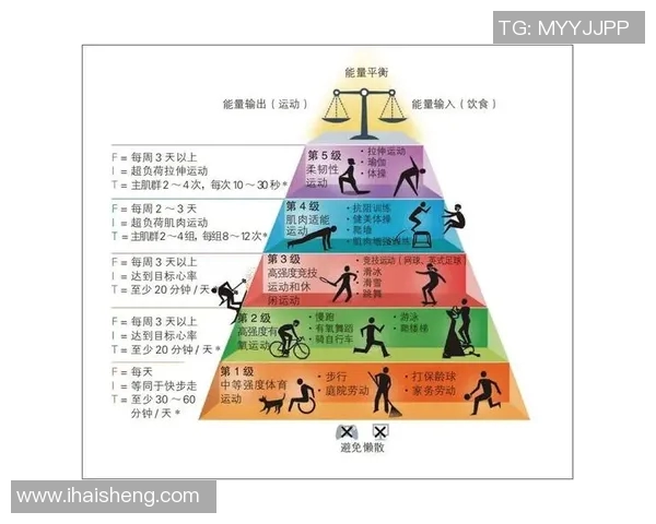 运动科学视角下的体能训练与健康促进策略研究